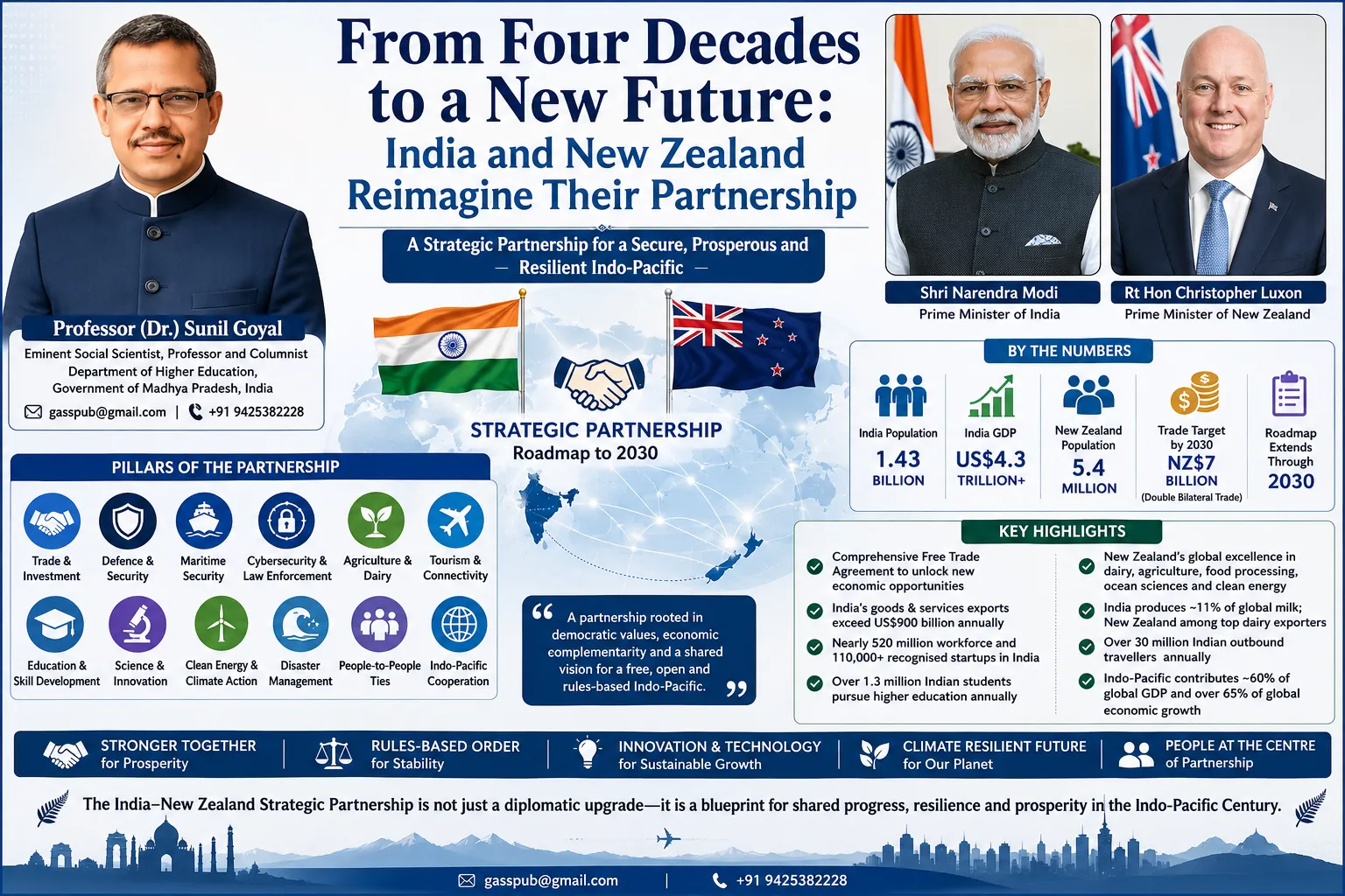 From Four Decades to a New Future: India and New Zealand Reimagine Their Partnership