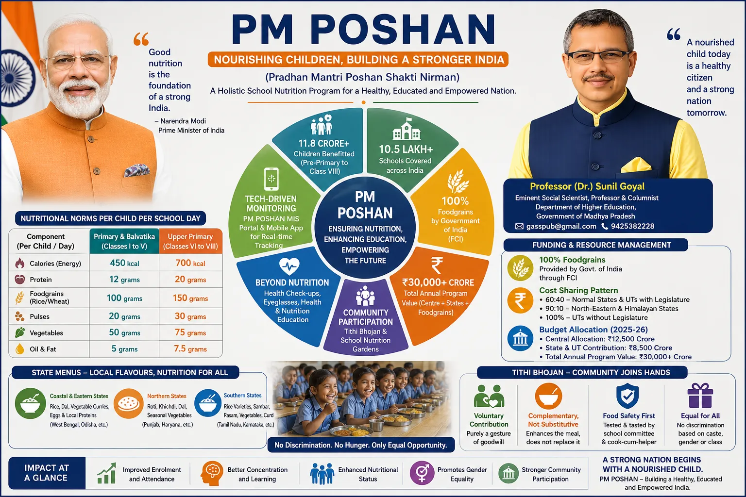 PM POSHAN: Nourishing India's Future Beyond the Classroom